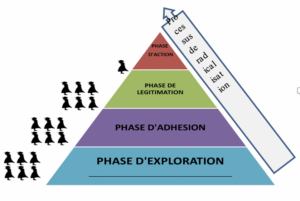 Schéma pyramide radicalisation